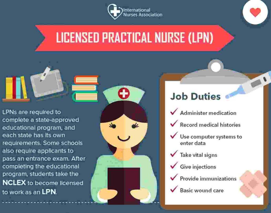 14 Vital Tips for Aspiring Licensed Practical Nurse (LPN)s to Excel in Their Careers