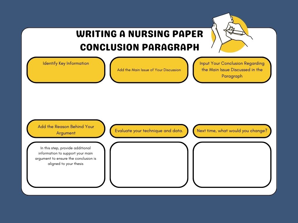 Free Conclusion Paragraph Generator for Nursing