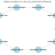 nursing informatics proposal project cycles