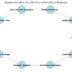 nursing informatics proposal project cycles