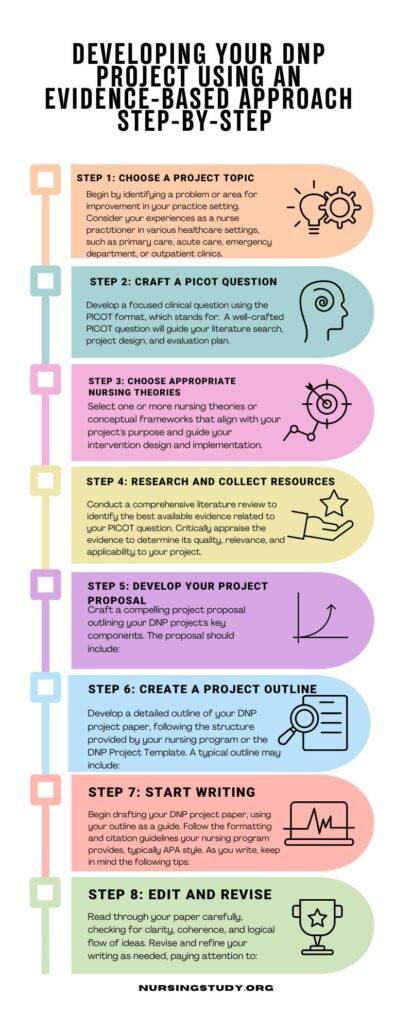  DNP Capstone Project Step By Step