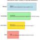 Nursing Informatics Theory The DIKW Framework