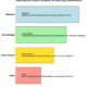 Nursing Informatics Theory The DIKW Framework
