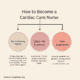 7 Vital Steps to Thriving as a Cardiac Care Nurse