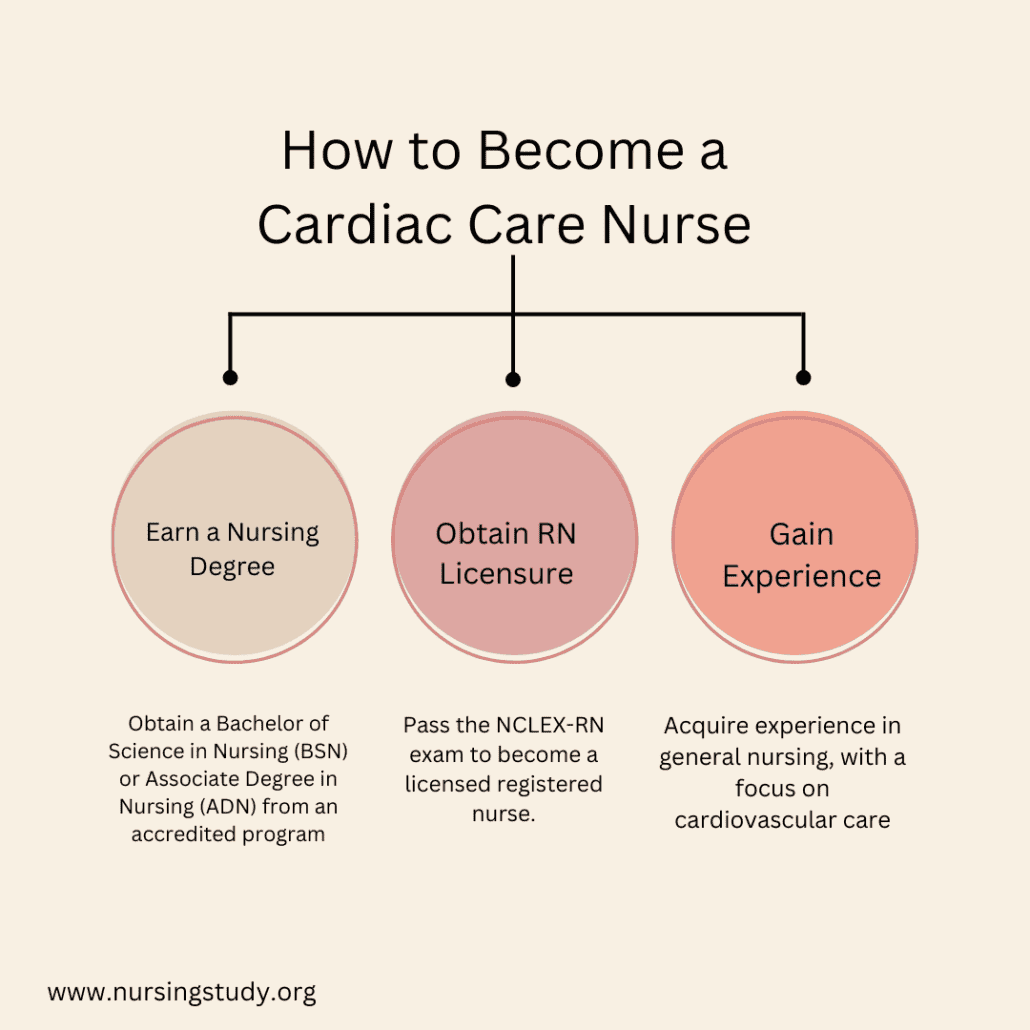 7 Vital Steps to Thriving as a Cardiac Care Nurse