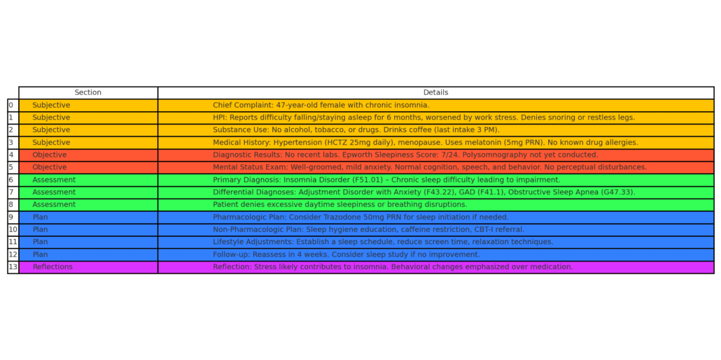 Sleep Education soap note example