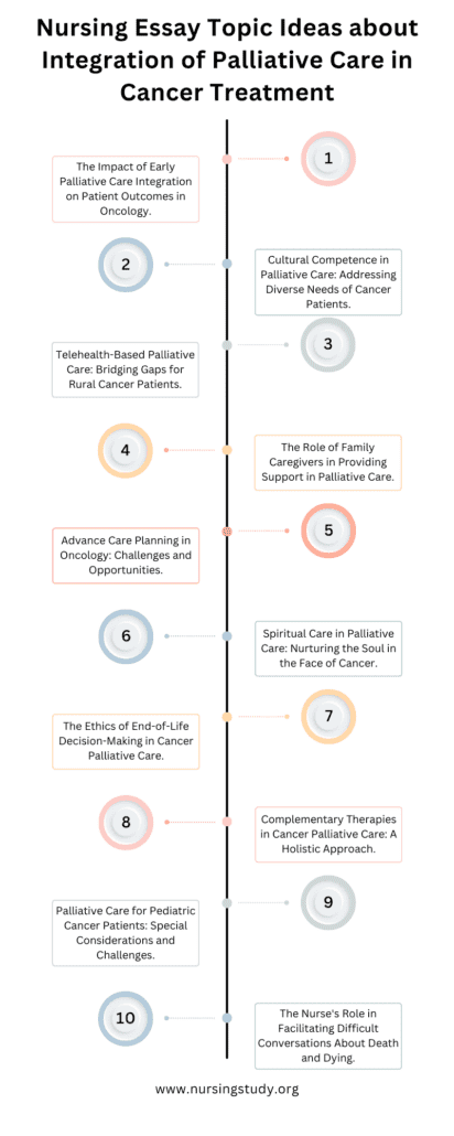 10 PICOT Questions Examples about Integration of Palliative Care in Cancer Treatment Plus EBP & Capstone Projects Ideas, Nursing Research Paper Topics and Nursing Essay Topics Ideas