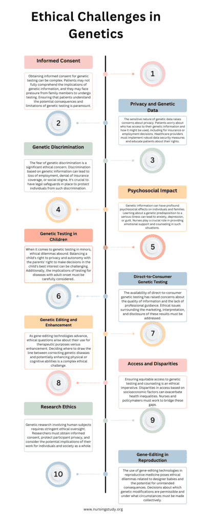 This article covers Ethical Challenges in Genetics Topics, exploring PICOT questions examples on ethical challenges in genetics