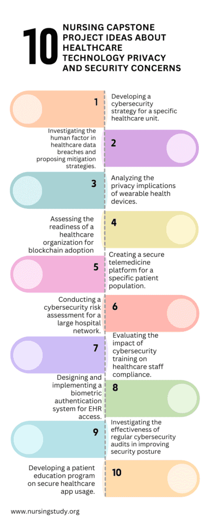 Healthcare Technology Privacy Topics, Ideas, and Paper Examples