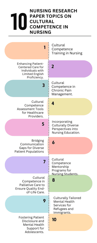 10 PICOT Questions Examples on Cultural Competence in Nursing, Nursing Research Paper Topics, EBP & Capstone Project Ideas, Nursing Research Questions Examples and Nursing Essay Topic Ideas