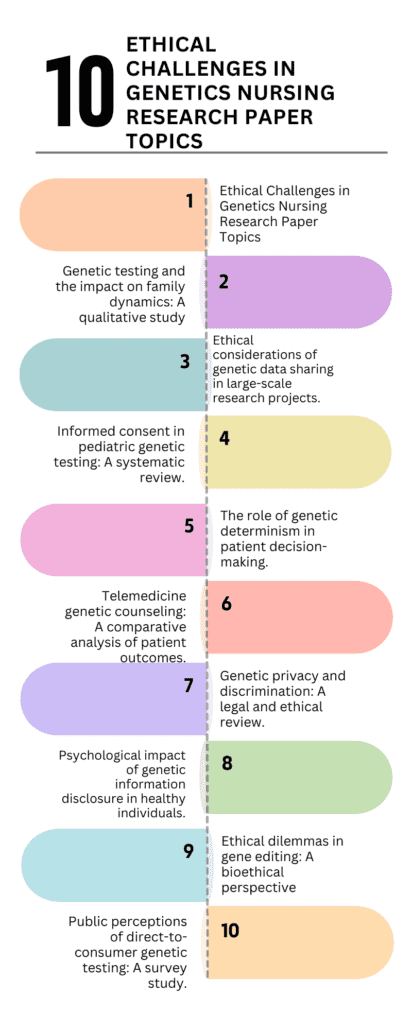 This article covers Ethical Challenges in Genetics Topics, exploring PICOT questions examples on ethical challenges in genetics