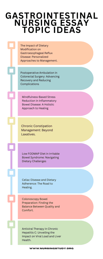 Gastrointestinal Nursing Topics