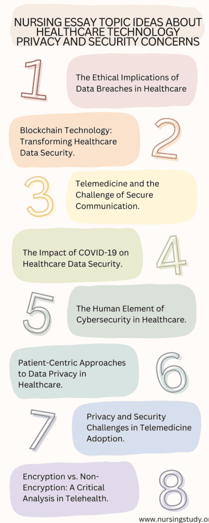  Healthcare Technology Privacy Topics, Ideas, and Paper Examples