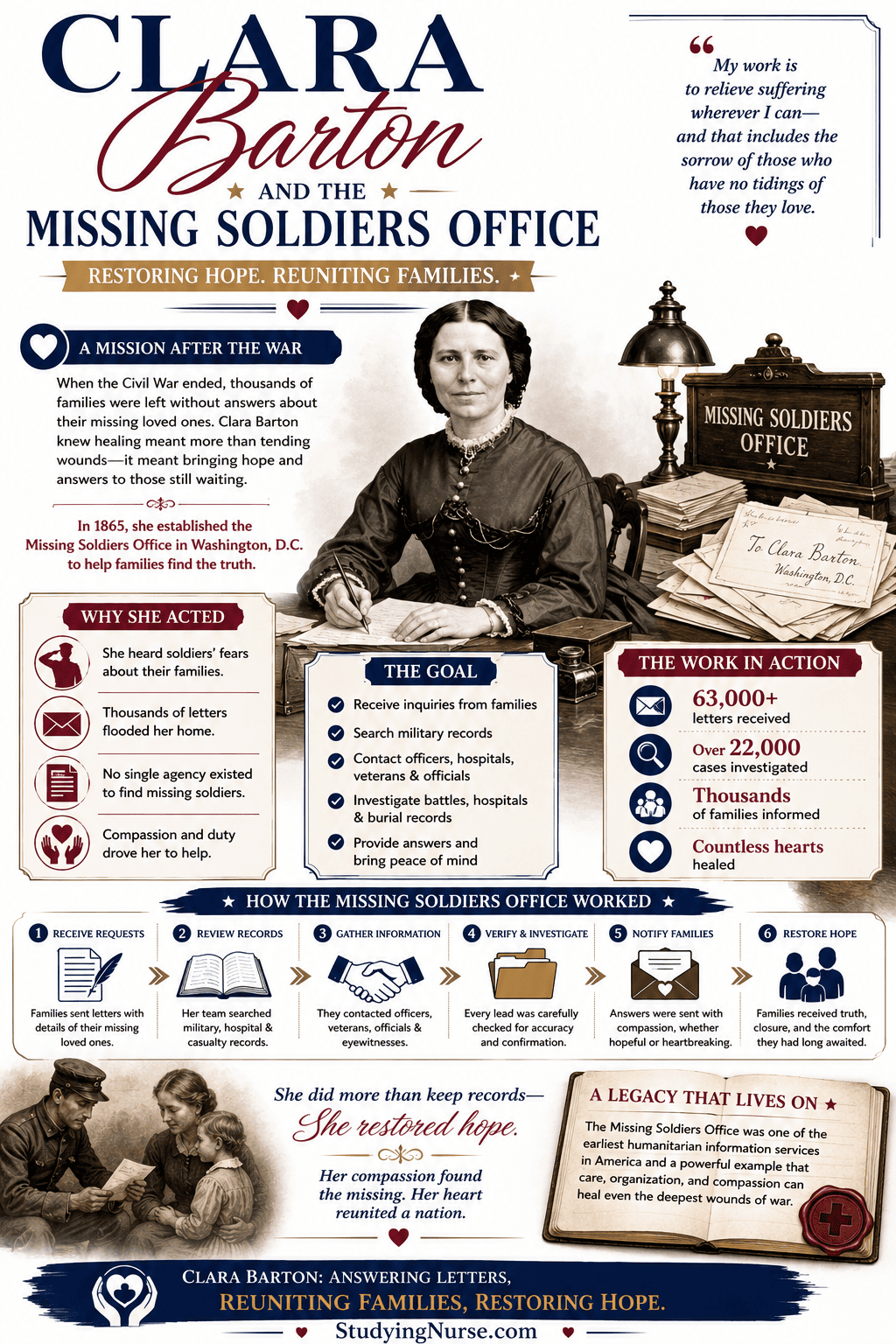 Clara Barton