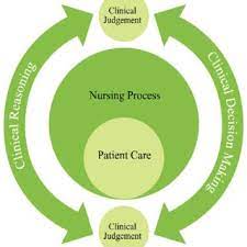 decision making models