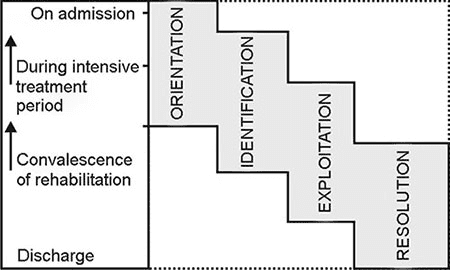 peplau's theory of interpersonal relations, 4 phases of peplau's theory, peplau's theory ppt, applying peplau's theory in psychiatric nursing practice, hildegard peplau theory example, hildegard peplau theory application, hildegard peplau metaparadigm, interpersonal relations: a theoretical framework, Hildegard Peplau's theory of interpersonal relations Analysis, Background information on Peplau's Nursing Theory, peplau theory, peplau's theory, interpersonal relationships theory, interpersonal relations theory, theory of interpersonal relationship, interpersonal relation theory, theory of interpersonal relations, nursing theory peplau, peplau's nursing theory, peplau nursing theory, peplau theory of interpersonal relations, peplau theory of interpersonal relationships, nursing theory hildegard peplau, hildegard peplau theory, peplau interpersonal theory, theories of interpersonal relationships, interpersonal theory peplau, peplau's interpersonal theory, peplau's theory of interpersonal relations, peplau's theory of interpersonal relationship, interpersonal theory of nursing, theories of interpersonal relationship, interpersonal relationship theories, 4 phases of nurse patient relationship peplau, what are the 4 phases of peplau's theory, interpersonal theory nursing, peplau's theory of interpersonal relations in nursing, phases of interpersonal relationship, peplau's theory of interpersonal relationships in nursing, what are the 4 components of peplau's theory, interpersonal models, peplau theory phases, interpersonal relations in nursing, interpersonal relationship in nursing, interpersonal relations, theory of interpersonal relations in nursing, hildegard peplau nursing theory, hildegard peplau theory of interpersonal relations, hildegard peplau interpersonal theory, peplau's interpersonal relations theory, what is peplau's theory, communication nursing theory, interpersonal relationship nursing, interpersonal relationships nursing, theories on interpersonal communication, working phase example, nurse patient relationship theory, nursing theory communication, interpersonal relationships in nursing, hildegard peplau theory example, nursing theory on communication, theories of interpersonal communication, orientation phase nursing, interpersonal exploitation, nursing communication theories, peplau's theory of interpersonal relations pdf, interpersonal exploitation examples, peplau's theory concepts and their relations, theories of communication in nursing, hildegard peplau theory application, peplau nursing theory application, peplau's theory of interpersonal relations in nursing pdf, 4 phases of nurse patient relationship
