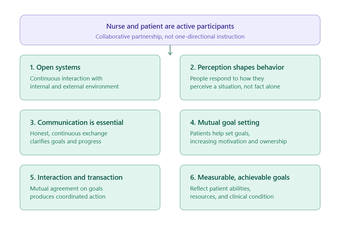 Imogene King