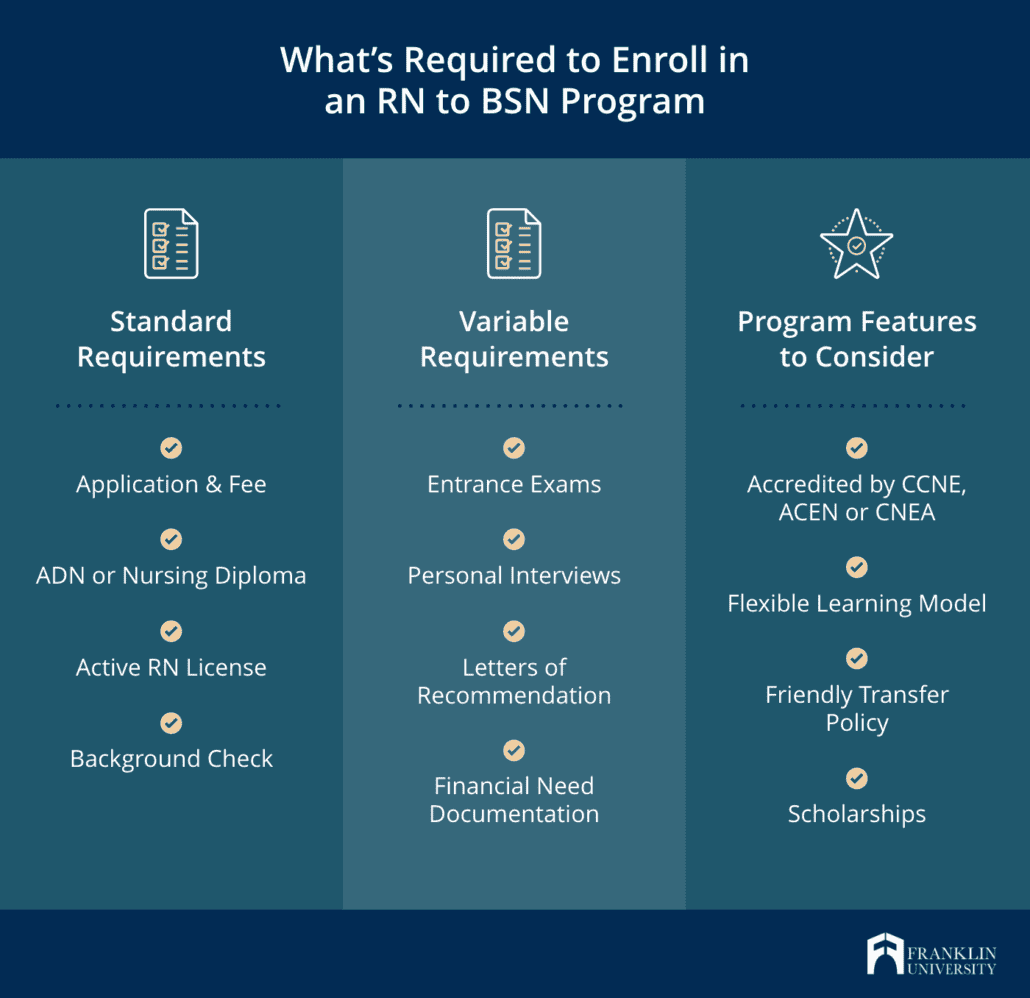 Navigating the RN to BSN Program Journey: 19 Steps to Empowering Success