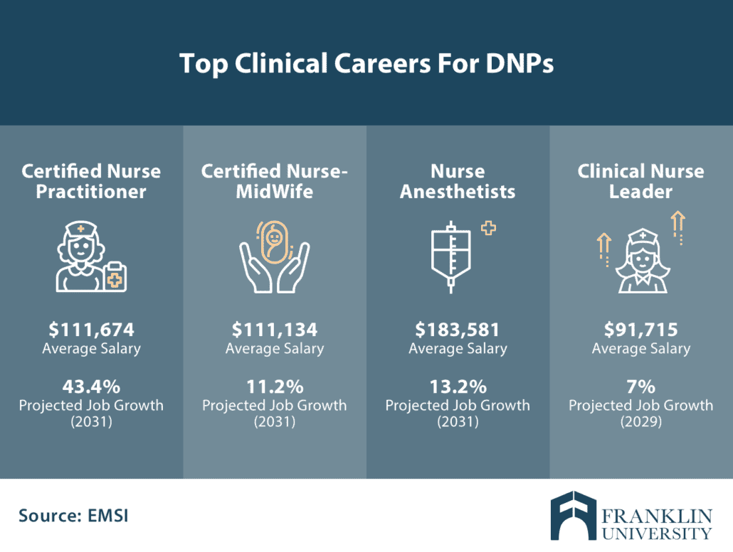 Navigating the DNP and PhD Program: A 19 Steps Comprehensive Guide