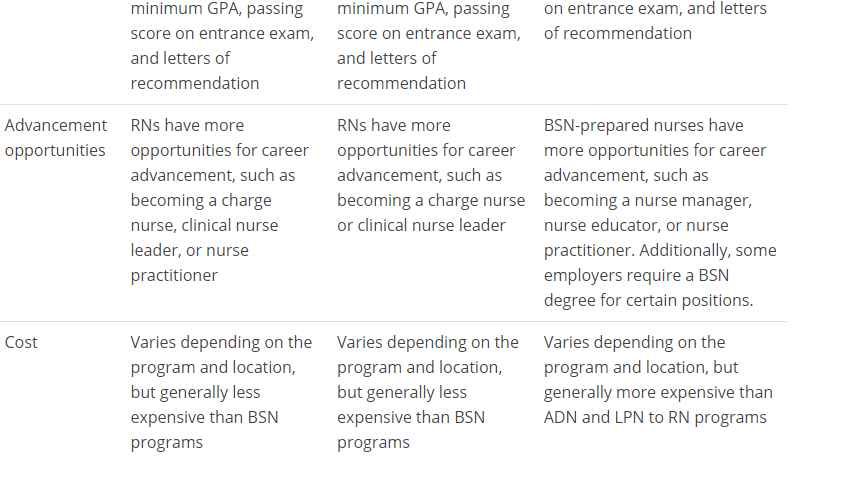 Unveiling the LPN to BSN Program: A Comprehensive Guide 19 Steps to Successful Career