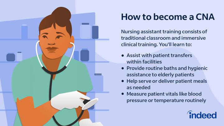 Comprehensive 14 Step Guide to Becoming a Certified Nurse Assistant (CNA)