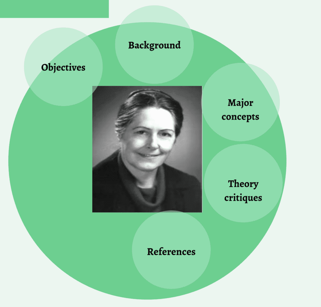 Betty Neuman's System Model Theory