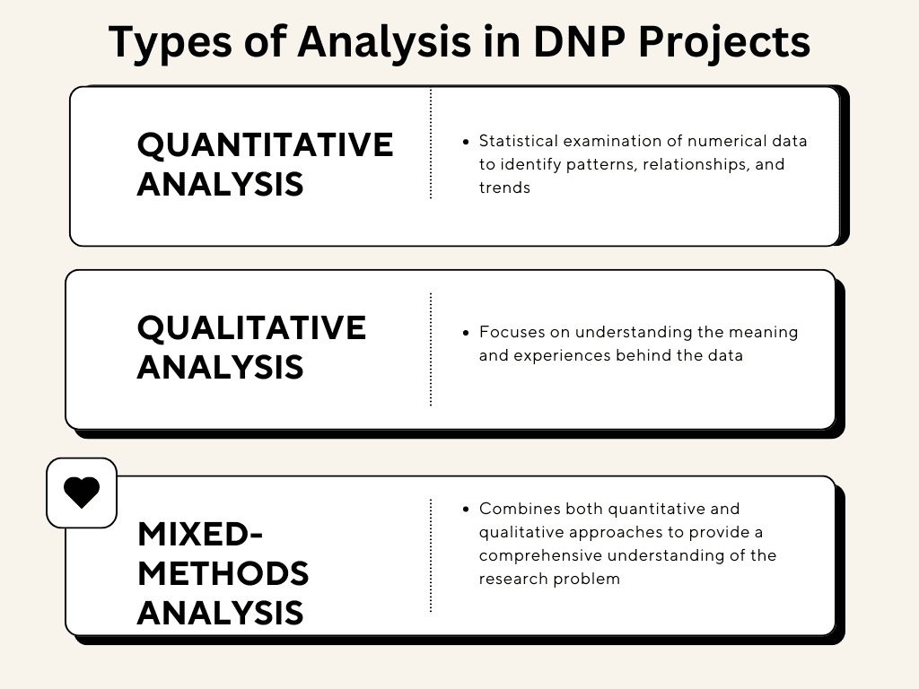 How to Conduct DNP Project Analysis in a DNP Scholarly Project in 2025