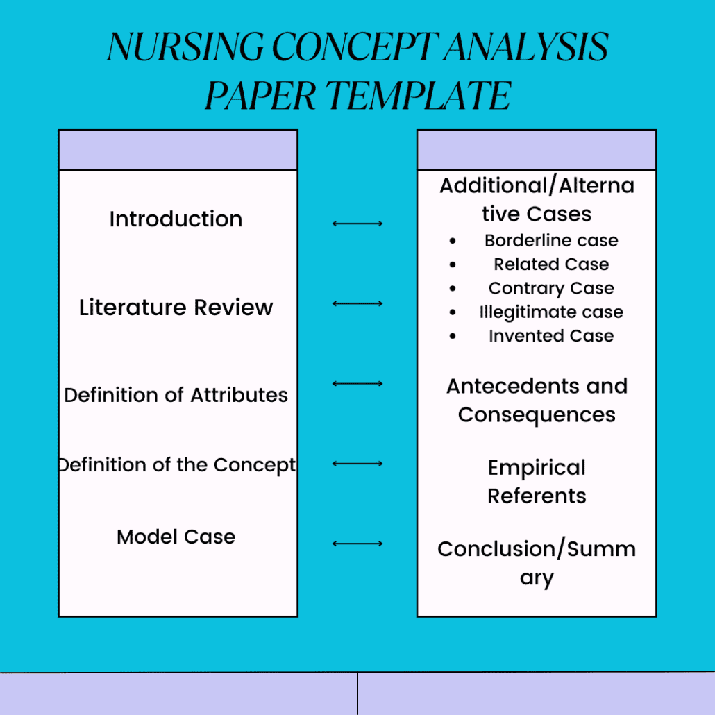 How to Write a Nursing concept analysis paper