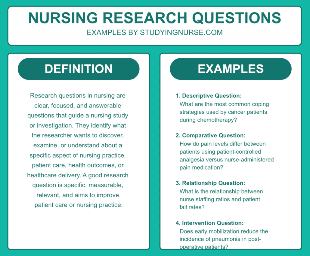 Research questions examples, nursing Research questions examples