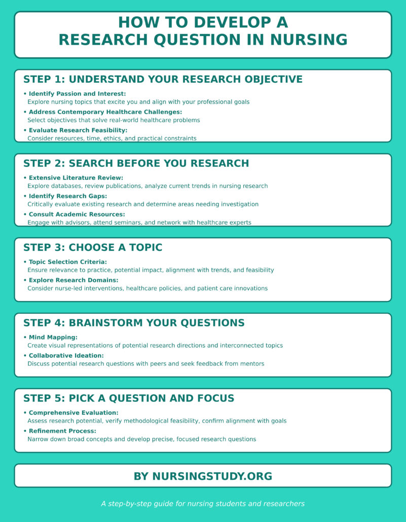 How do I formulate a research question?,
What are the 6 steps in developing a research question?, research question examples