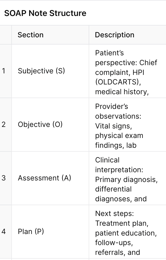 SOAP Note Example Nurse Practitioner