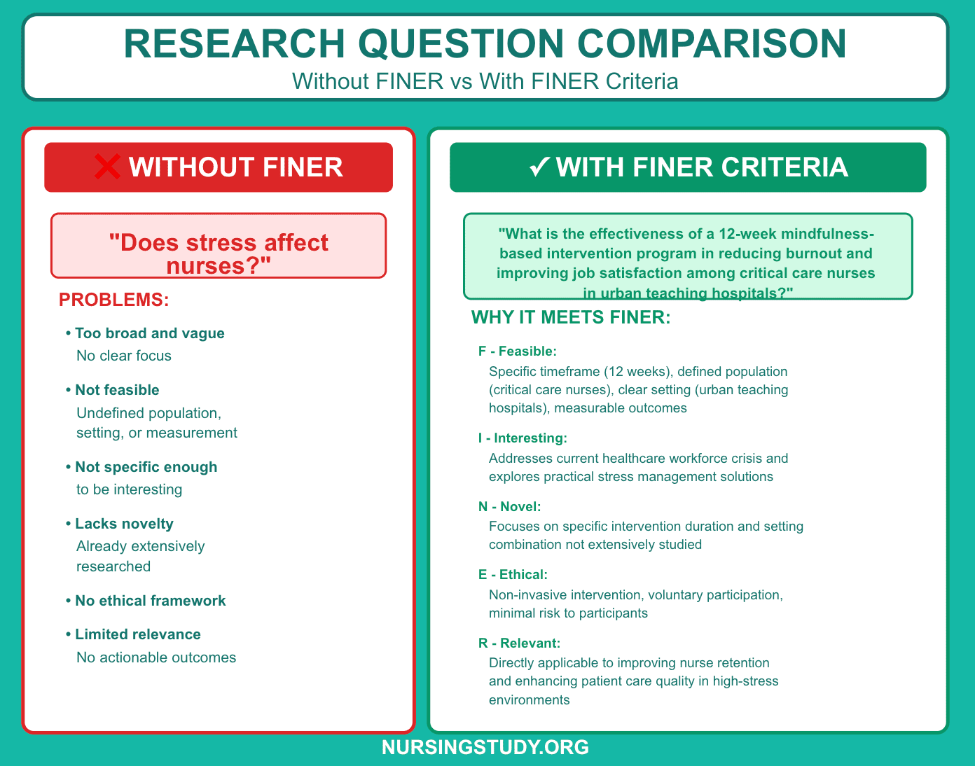 FINER Criteria, Research Question Comparison,