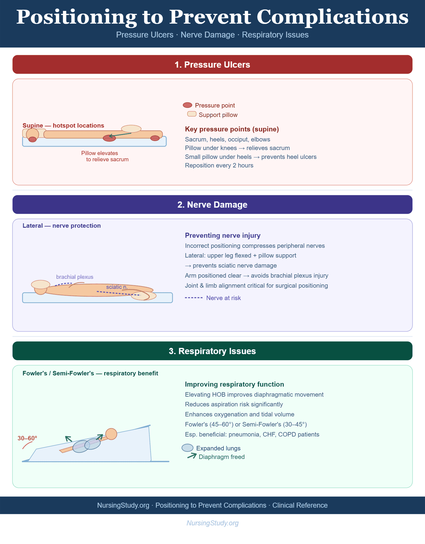 Patient Positioning