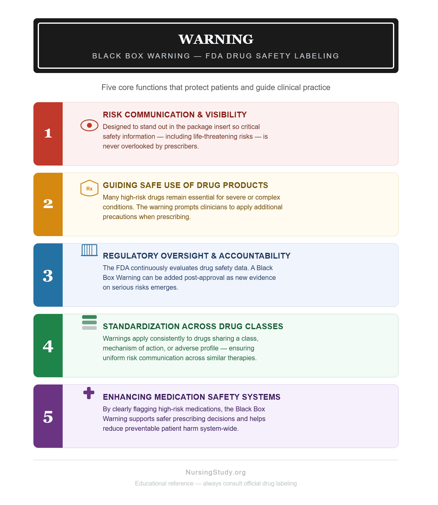 Black Box Warning