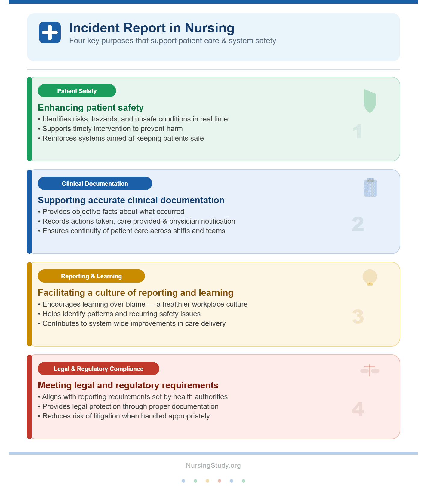 Incident Report in Nursing