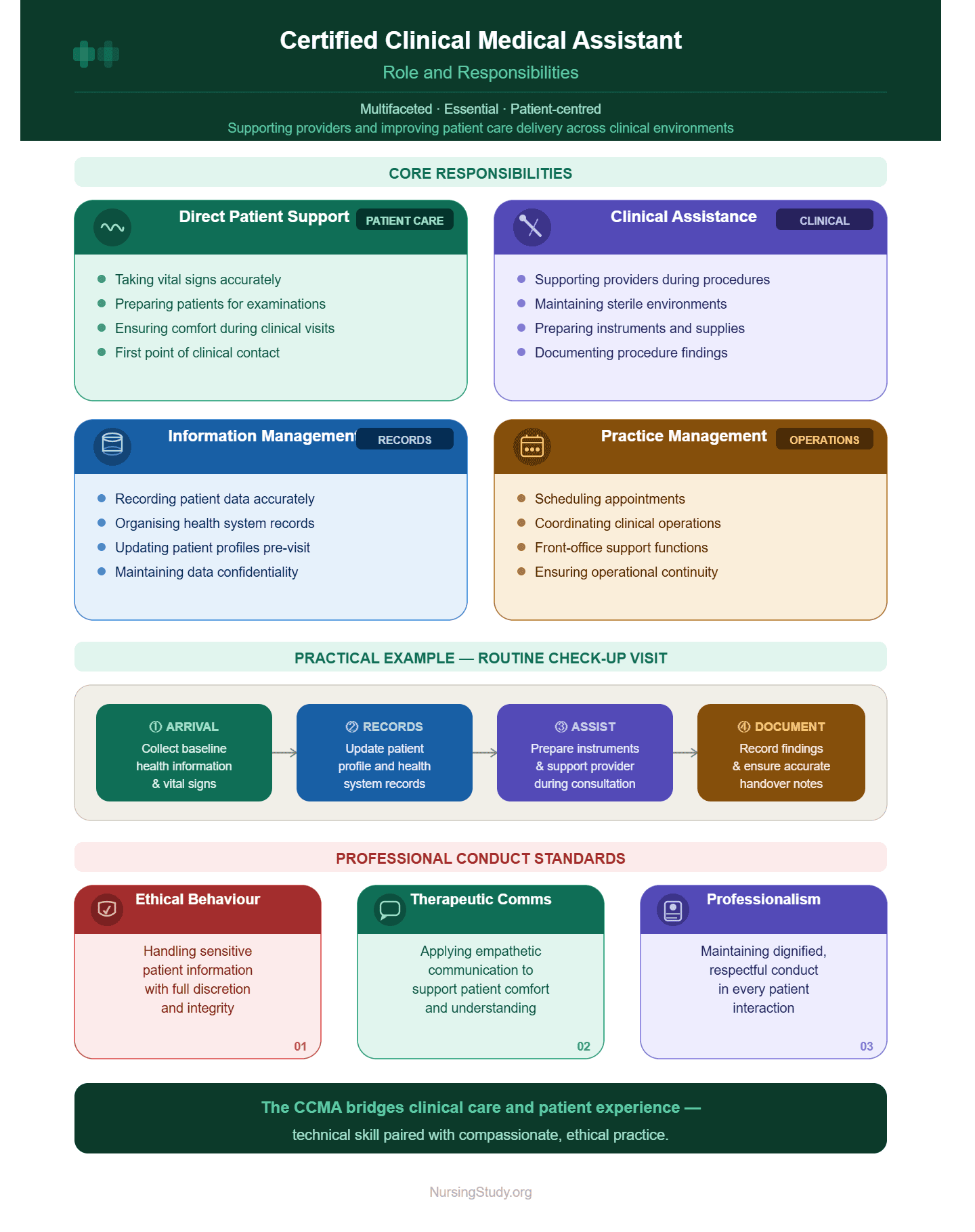 CCMA Certification