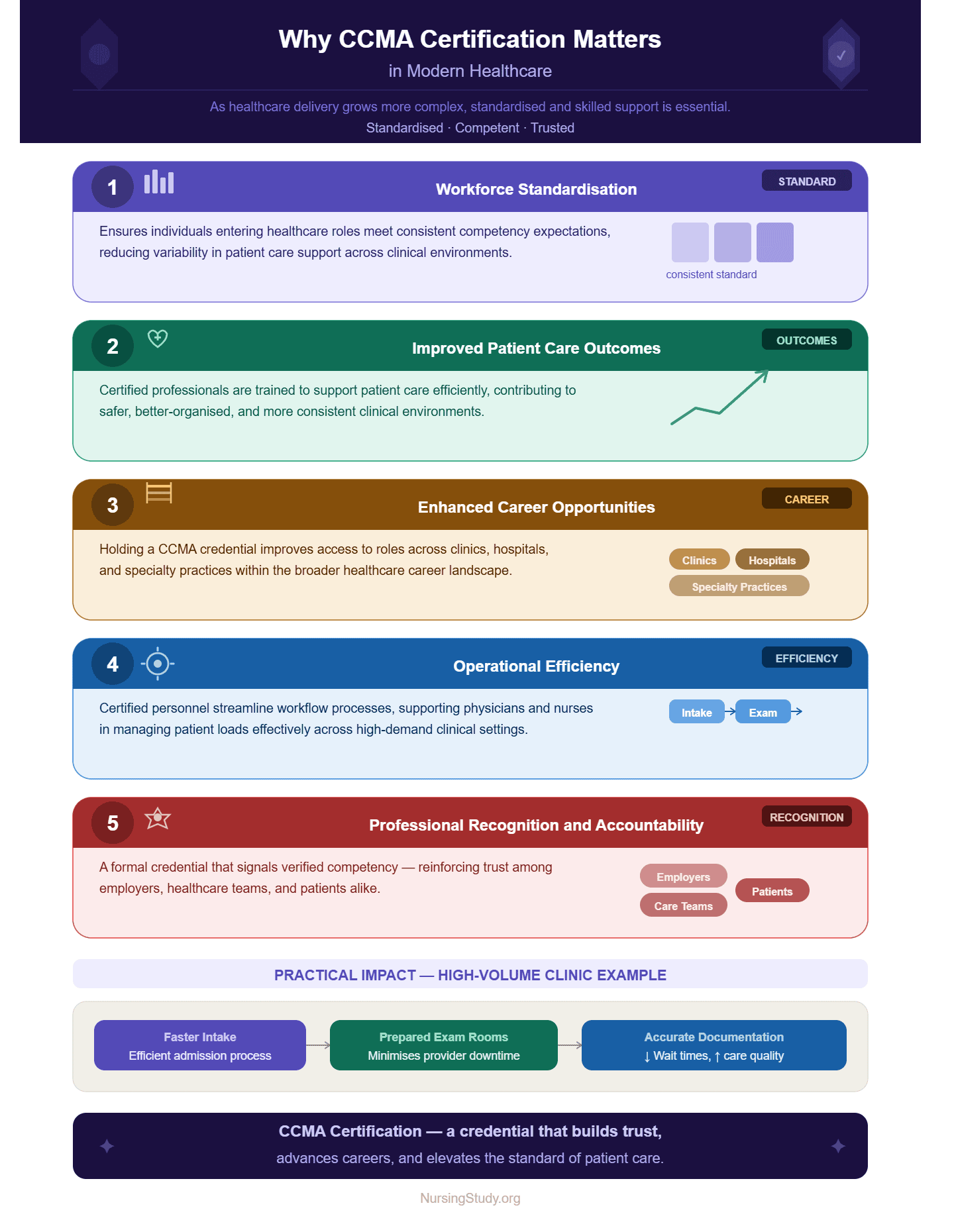 CCMA Certification
