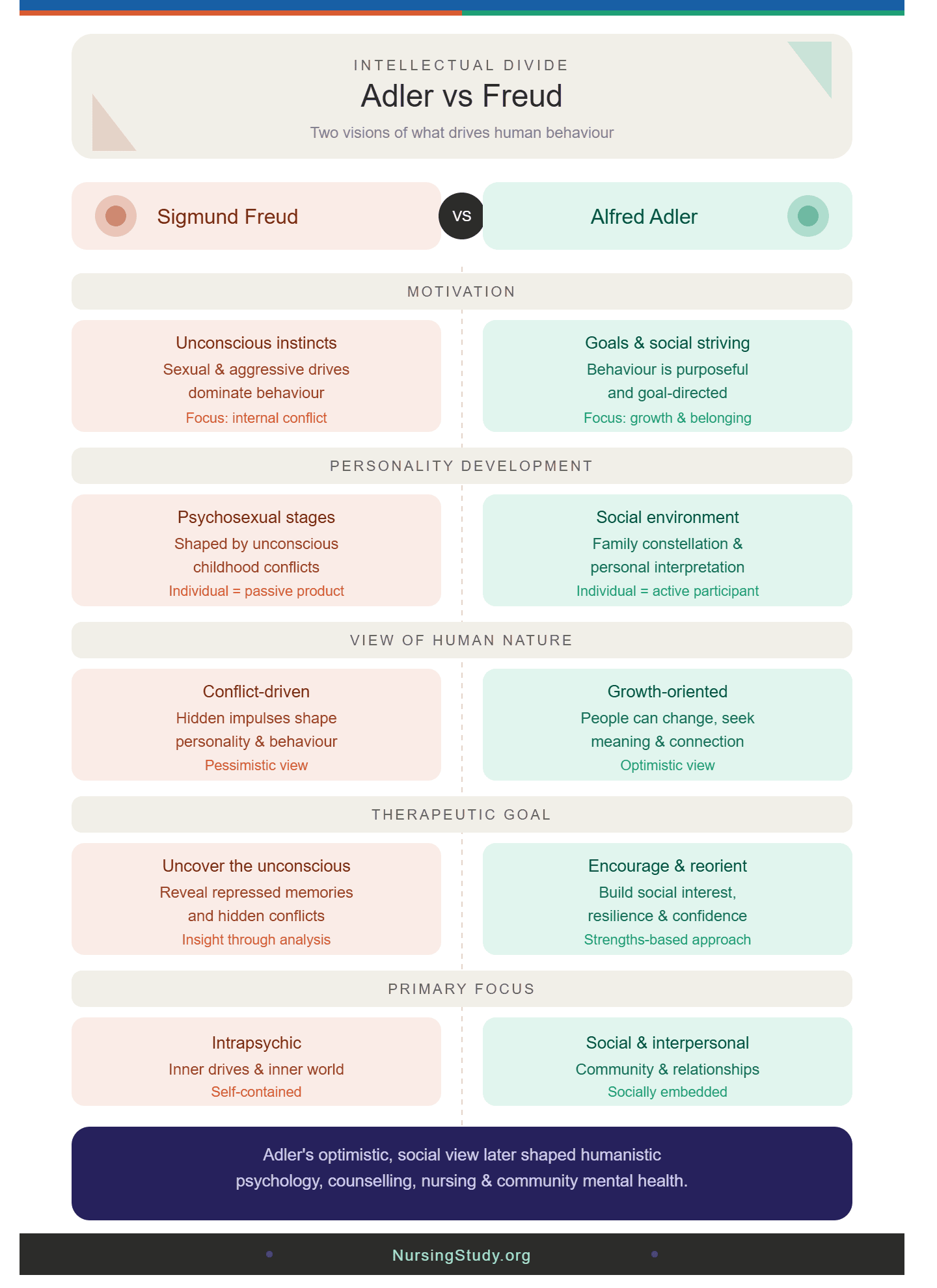 Alfred Adler Theory of Individual Psychology
