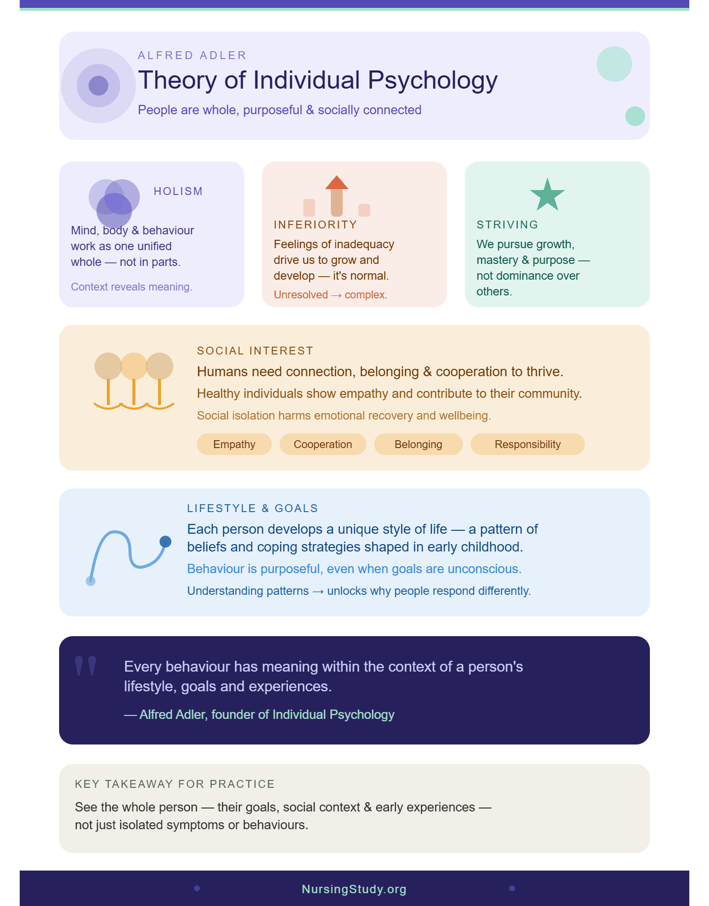 Alfred Adler Theory of Individual Psychology