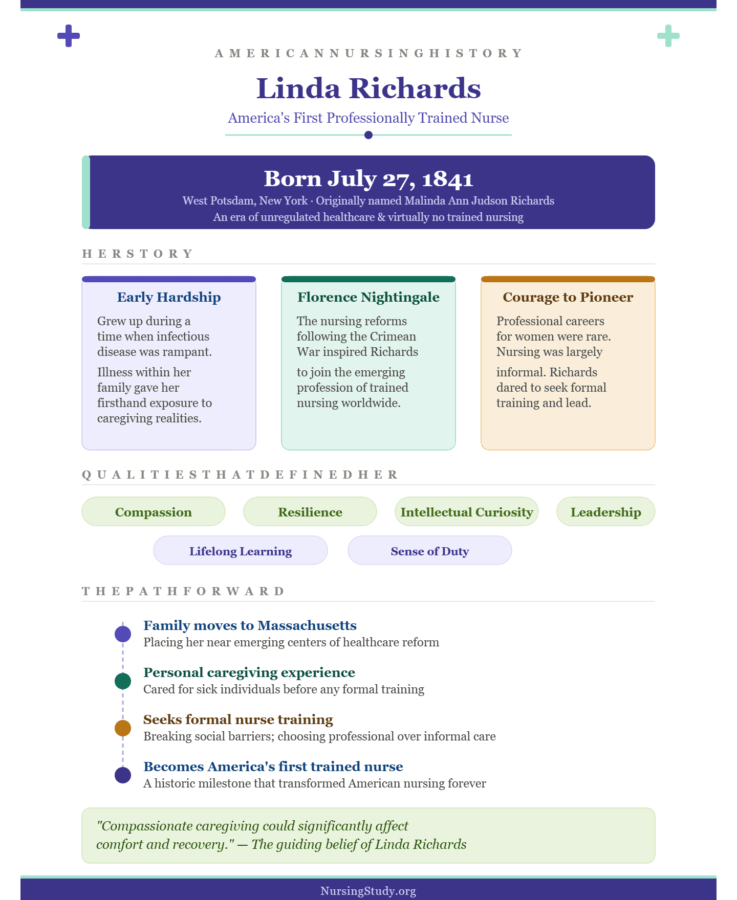 Linda Richards
