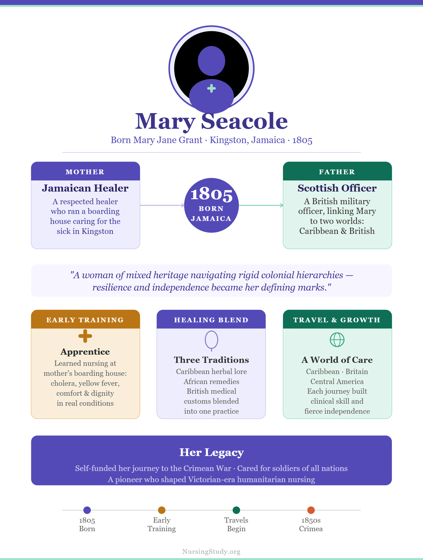 Mary Seacole