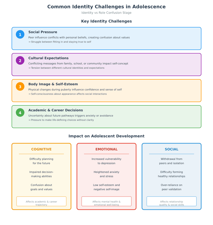 Erikson 8 Stages of Psychosocial Development