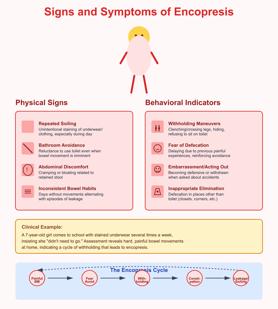 Elimination Disorders
