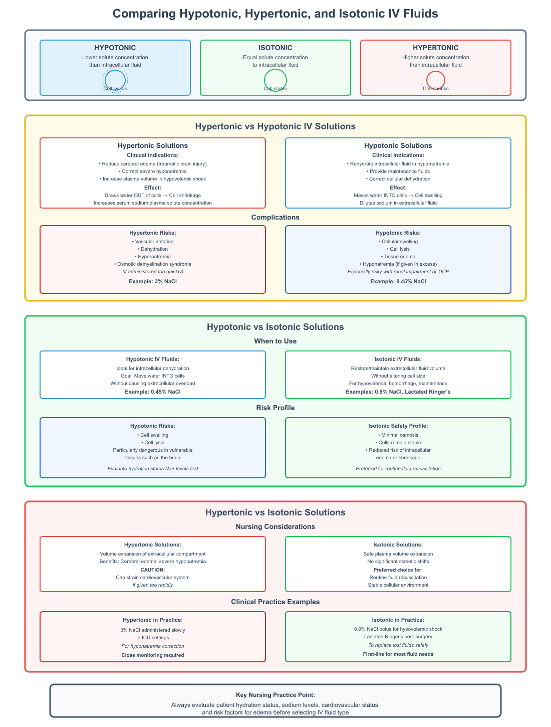Hypotonic vs Hypertonic