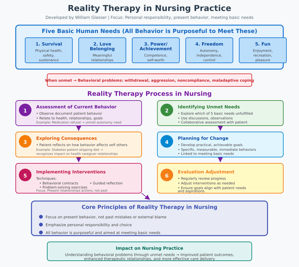 Reality Therapy