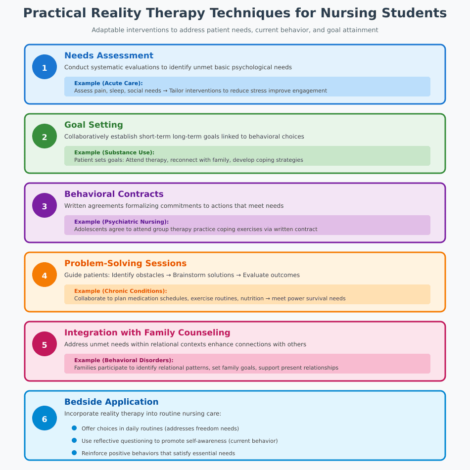Reality Therapy