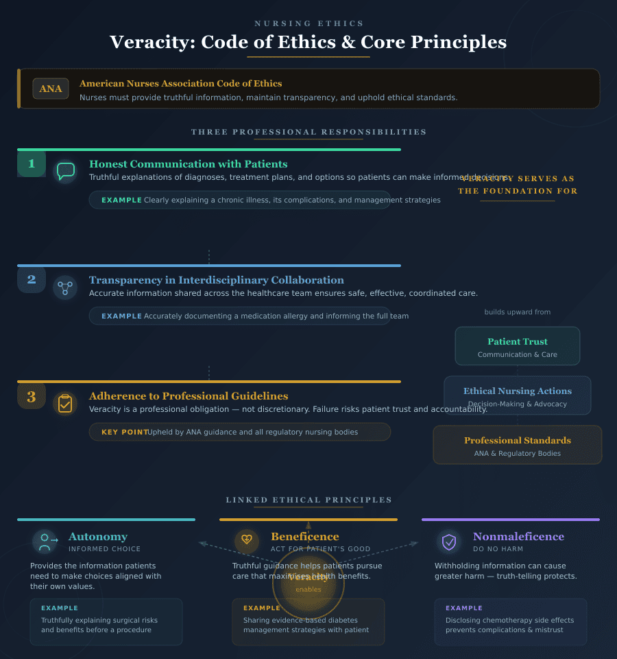 Veracity in Nursing