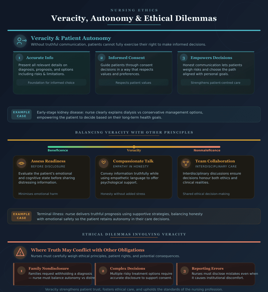 Veracity in Nursing