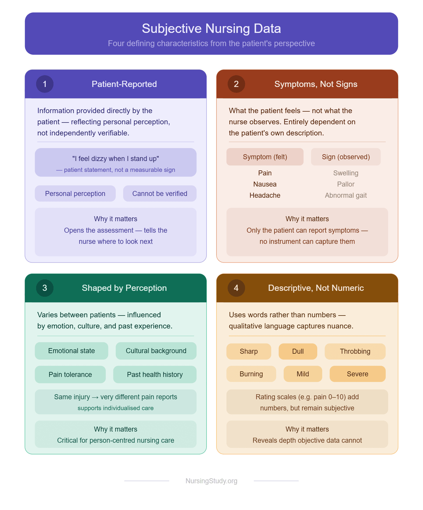 Subjective vs Objective Data in Nursing
