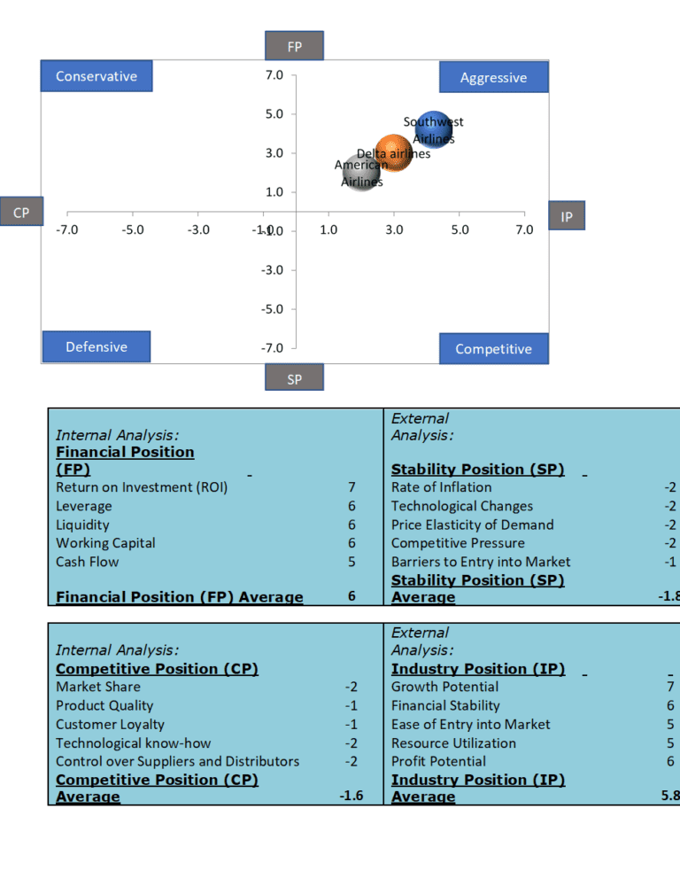 space-matrix-example-essay1